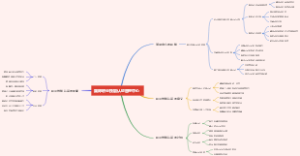 国际职业技能认证管理中心