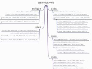 国家承认的五种学历