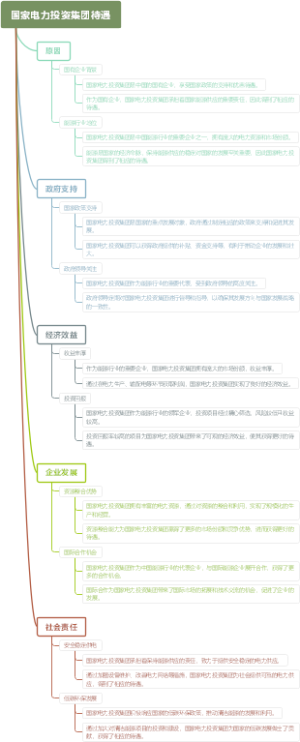 国家电力投资集团待遇