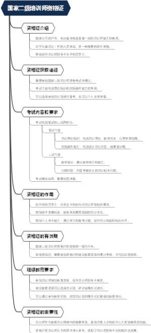 国家二级培训师资格证