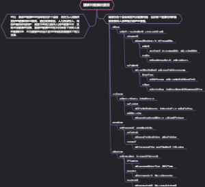 国家对健康的重视