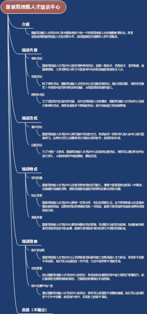 国家高技能人才培训中心
