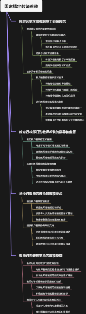 国家规定教师着装