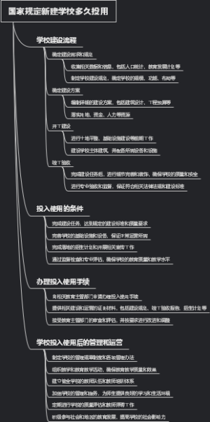 国家规定新建学校多久投用