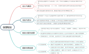 国家规划