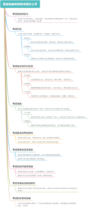 国家家庭教育指导师怎么考