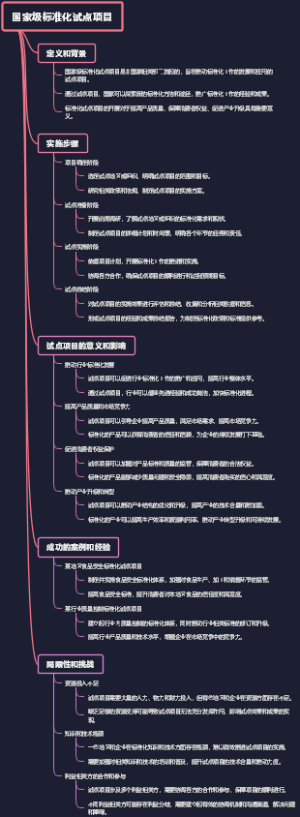 国家级标准化试点项目