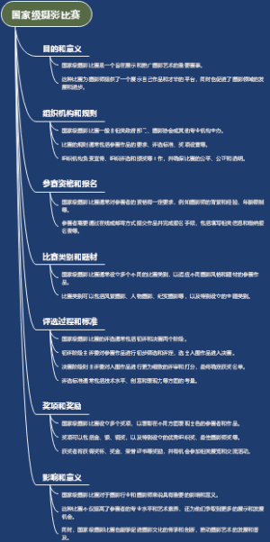 国家级摄影比赛