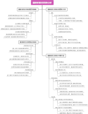 国家教育改革形势分析