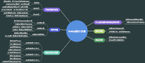 5why的四个步骤