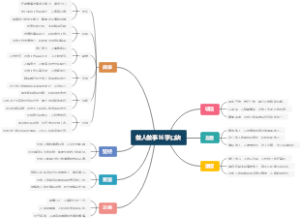 做人做事16字口诀