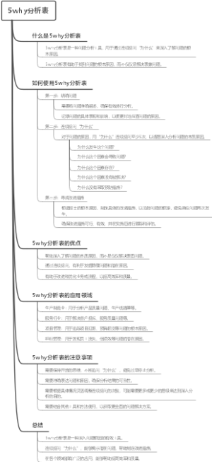 5why分析表