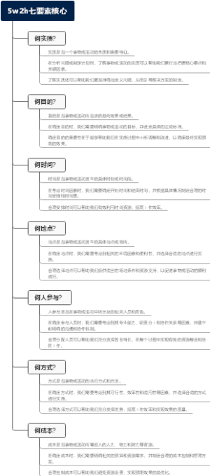 5w2h七要素核心