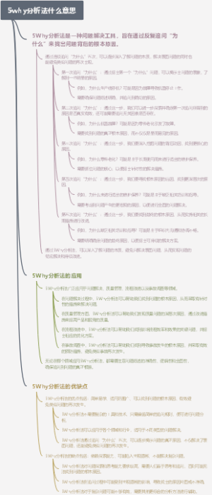 5why分析法什么意思