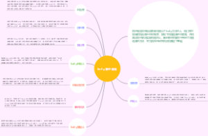 5why首创是谁