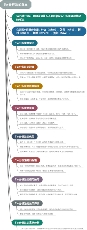 5w分析法的含义