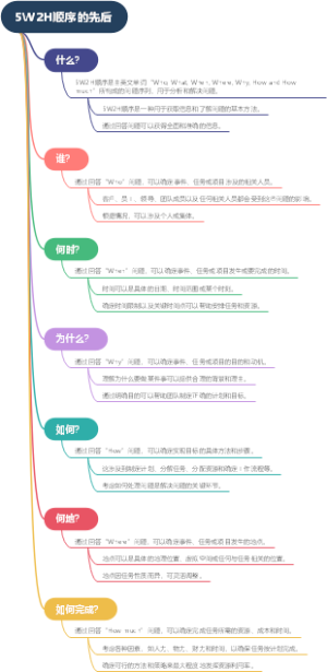 5W2H顺序的先后