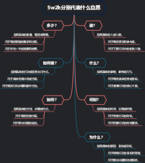 5w2h分别代表什么意思