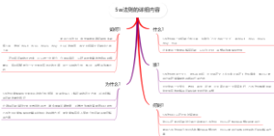 5w法则的详细内容