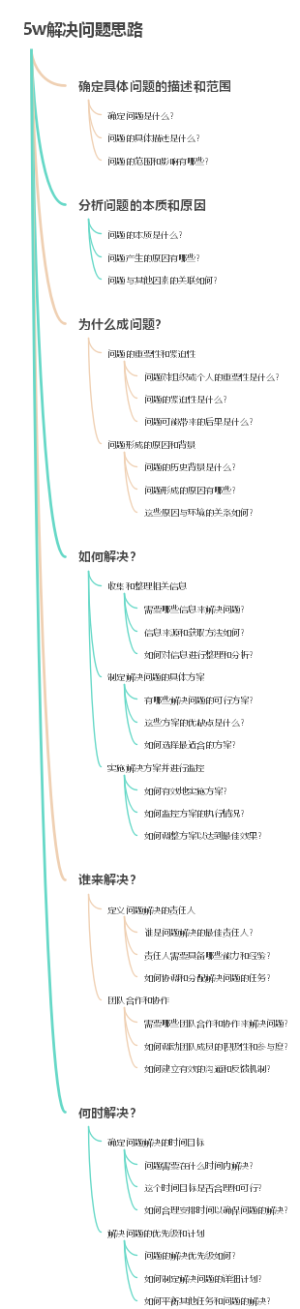 5w解决问题思路
