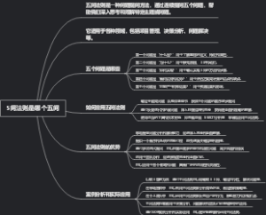 5问法则是哪个五问