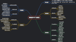 请简述SWOT分析法