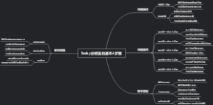5why分析法的基本4步骤