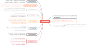 5W分析法的含义