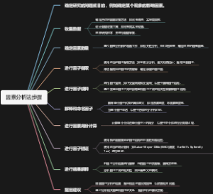 因素分析法步骤