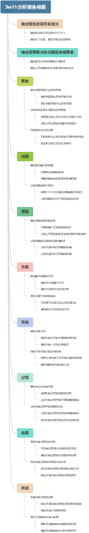 5w1h分析报告模板