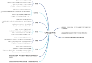 七大质量管理工具