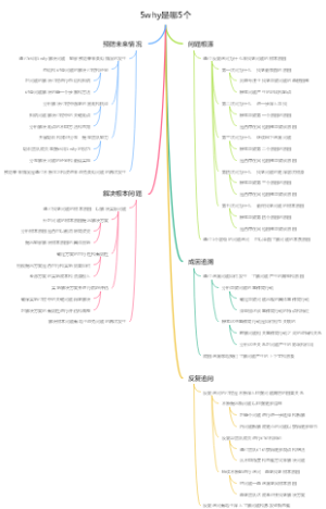 5why是哪5个