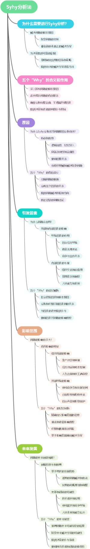 5yhy分析法