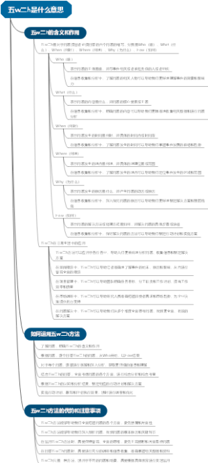 五w二h是什么意思