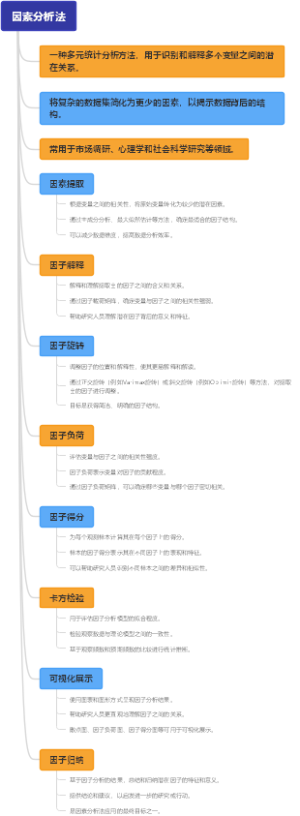 因素分析法