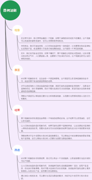 四何法则