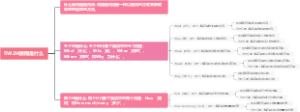 5W2H原则是什么