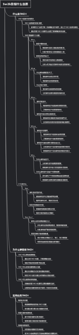 5w2h是指什么意思