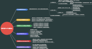 故障问诊5w2h是指什么