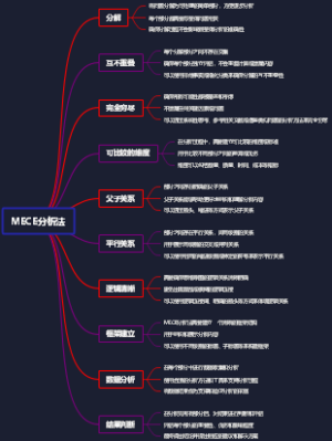 MECE分析法