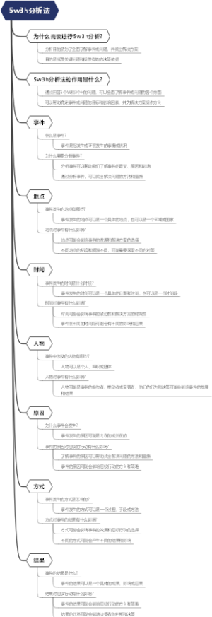 5w3h分析法