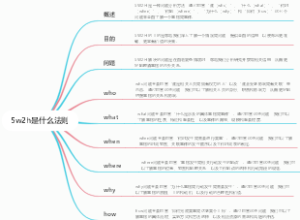 5w2h是什么法则
