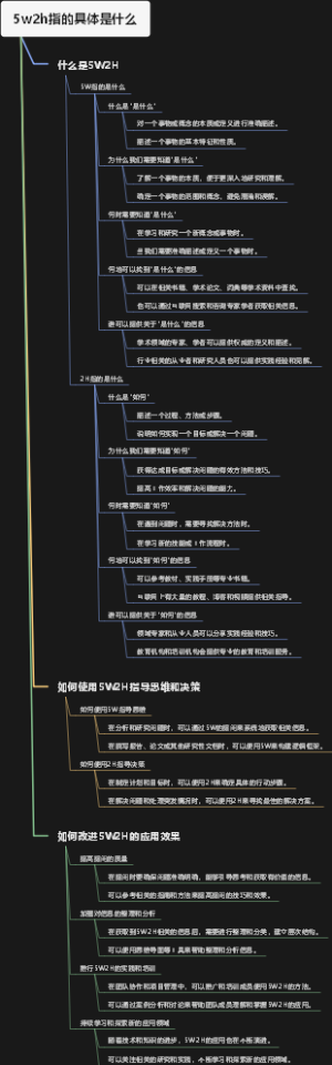 5w2h指的具体是什么