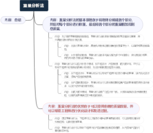 重量分析法