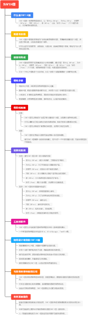 5W1H图
