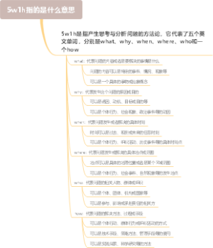 5w1h指的是什么意思
