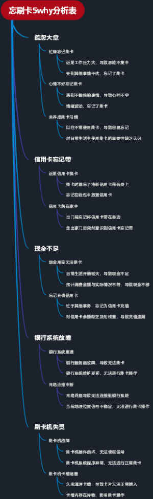 忘刷卡5why分析表