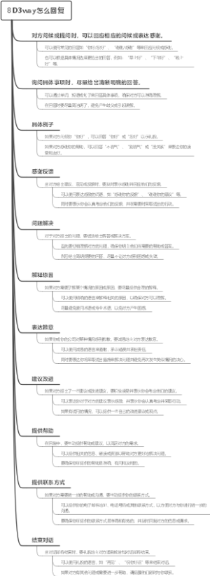 8D3way怎么回复