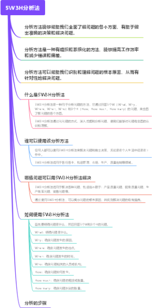 5W3H分析法