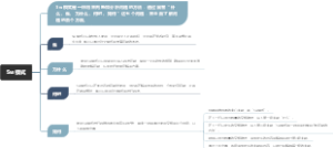 5w模式